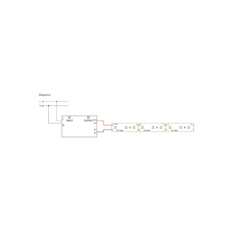 Fuente Alimentación 24V 160W IP20