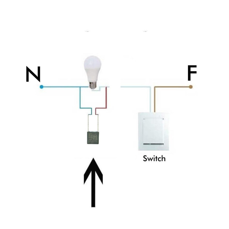 KIT Antiparpadeo LED
