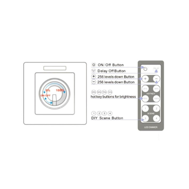Regulador TRIAC 200W Dimmer AC 220V con mando IR